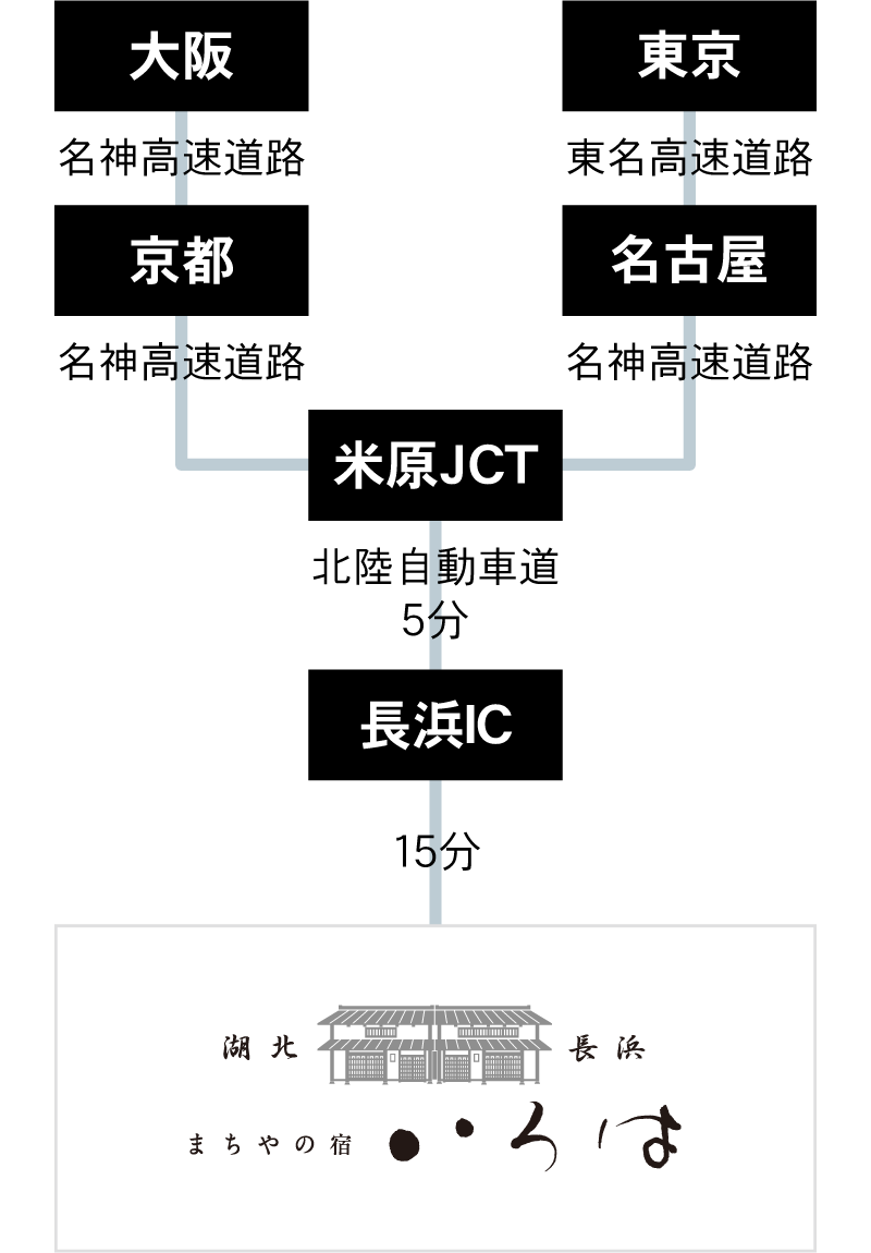 交通図