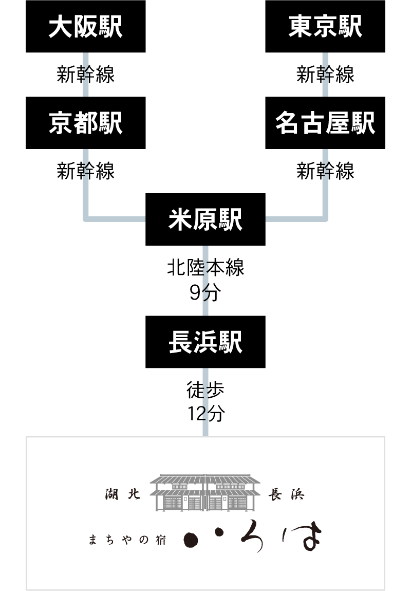 交通図